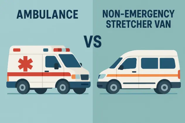 Difference between emergency ambulance and non-emergency stretcher transport service in NYC