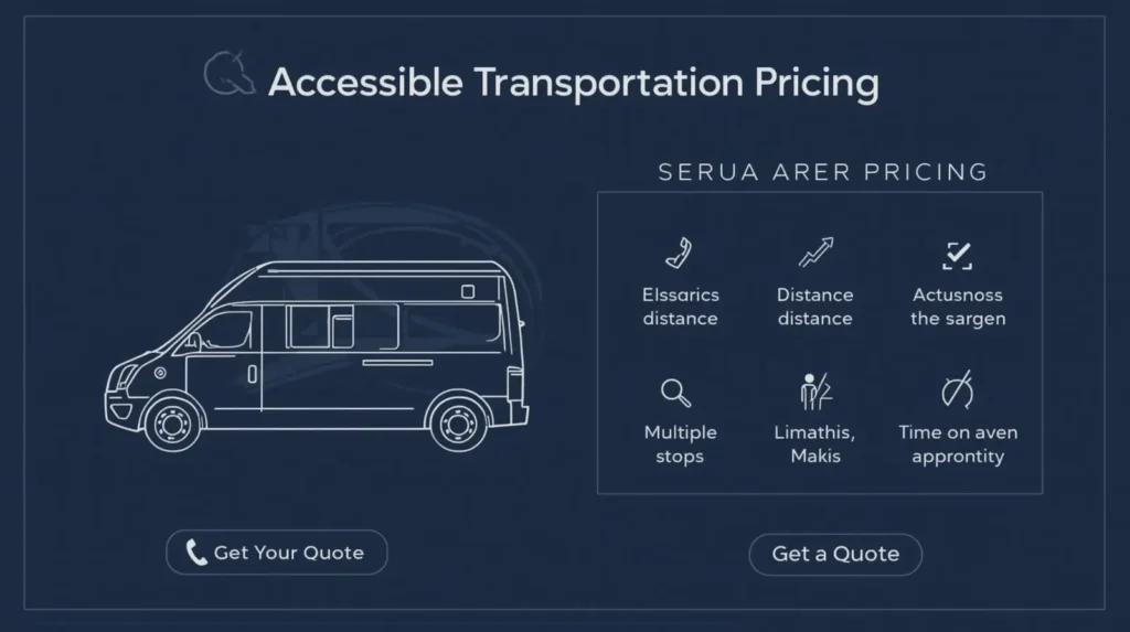 Graphic showing pricing factors for group wheelchair transportation with icons for distance, group size, and stops.